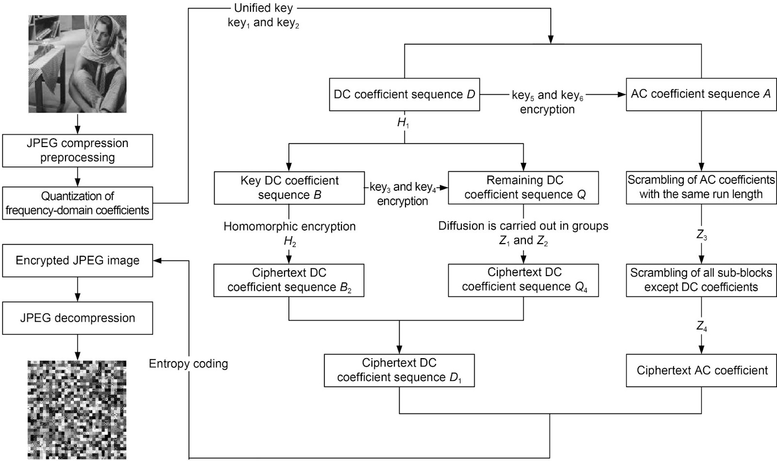 SPJEU: a self-sufficient plaintext-related JPEG image encryption scheme based on a unified key