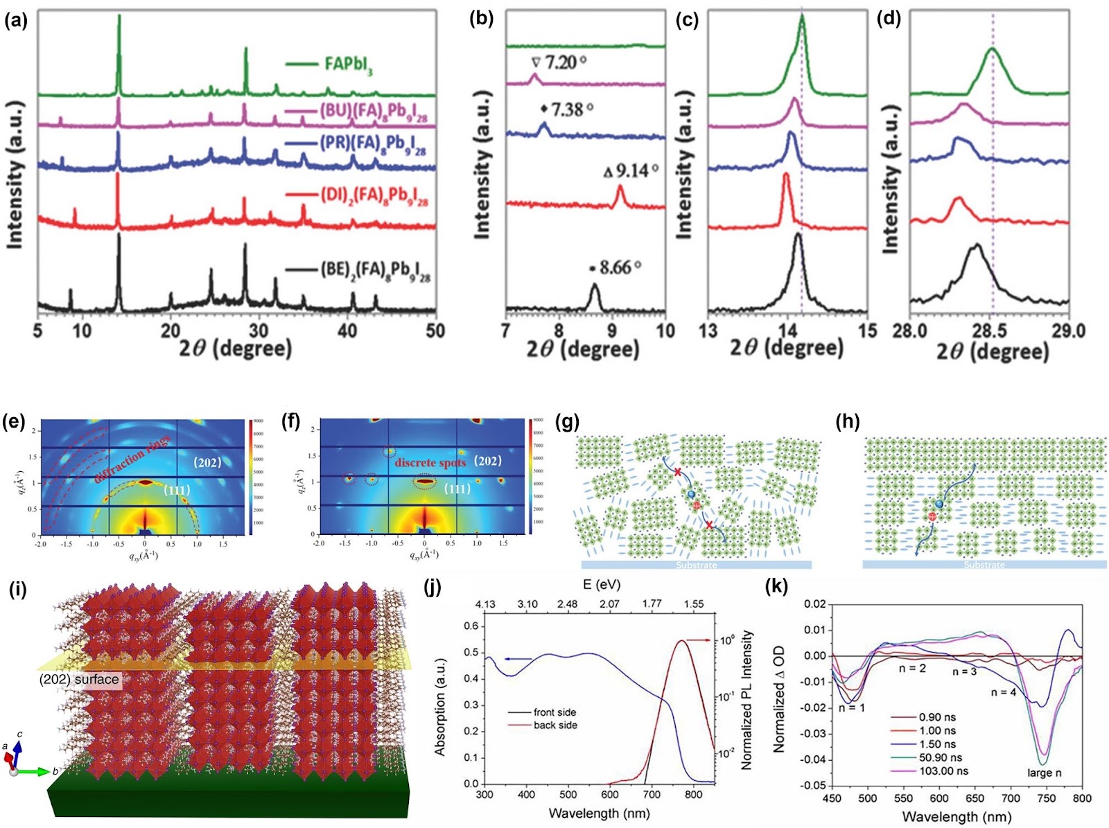 Structural Mechanisms of Quasi-2D Perovskites for Next-Generation Photovoltaics