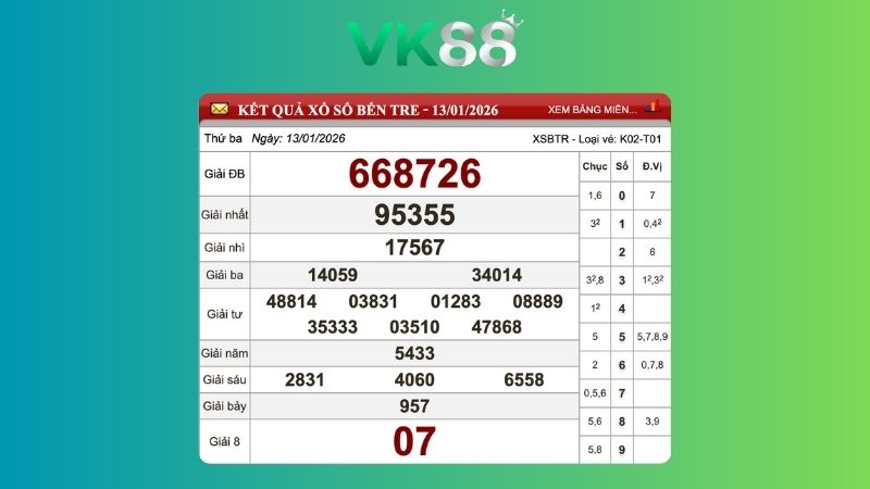 Kết quả xổ số Bến Tre ngày 13/01/2026