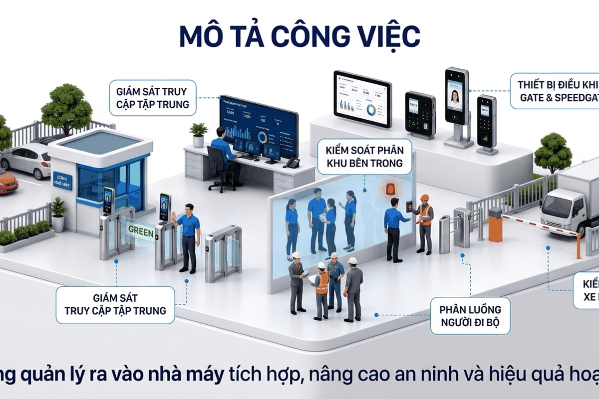 Dashboard giám sát truy cập tập trung - Gate & Speedgate