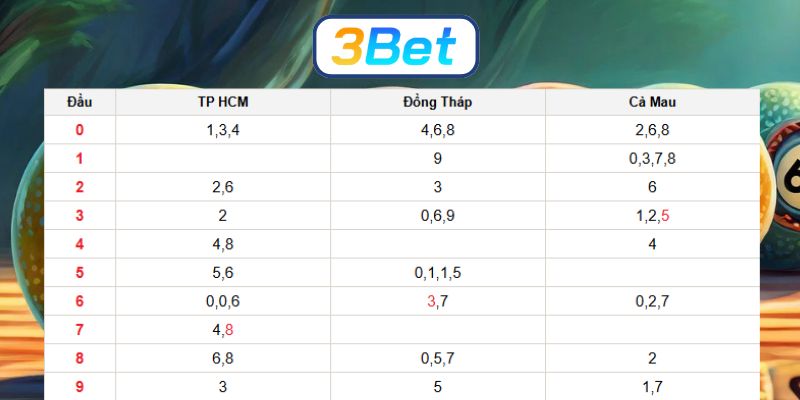 Soi cầu XSMN ngày 12/01/2026 được 3BET bật mí số đẹp hôm nay