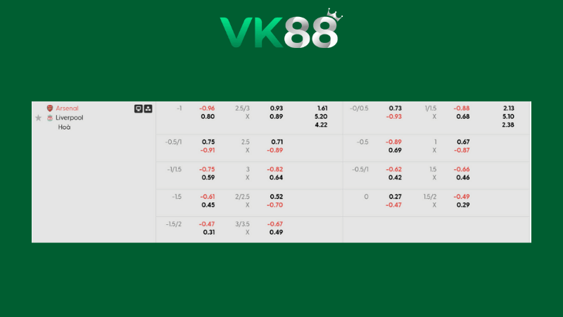 Bảng kèo Arsenal vs Liverpool 03h00 ngày 09/01/2026