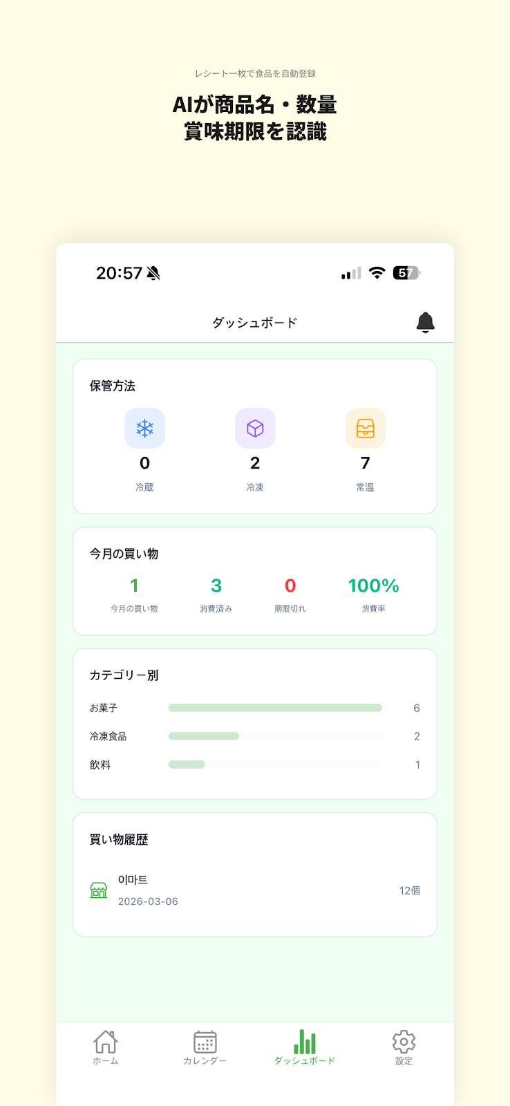 Fridgiアプリ ダッシュボード - 消費分析