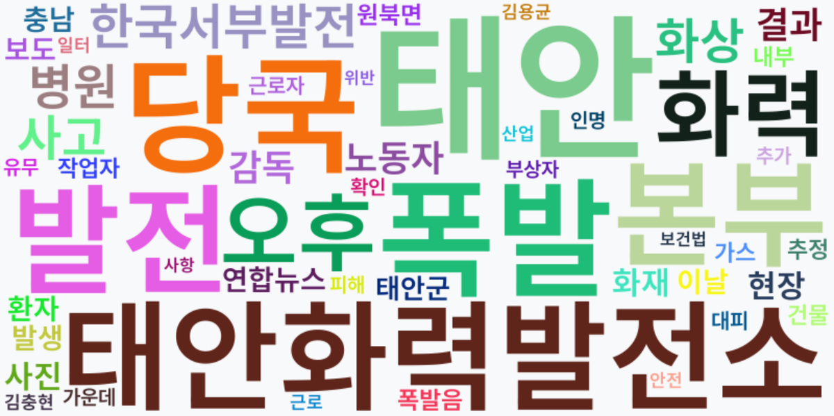 AI Daily News - 키워드 워드클라우드