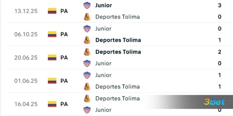 Lịch sử đối đầu giữa hai đội Tolima vs Junior