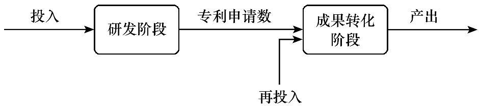 Evaluation of the Innovation Efficiency of Pharmaceutical Manufacturing Enterprises in the Beijing-Tianjin-Hebei Region