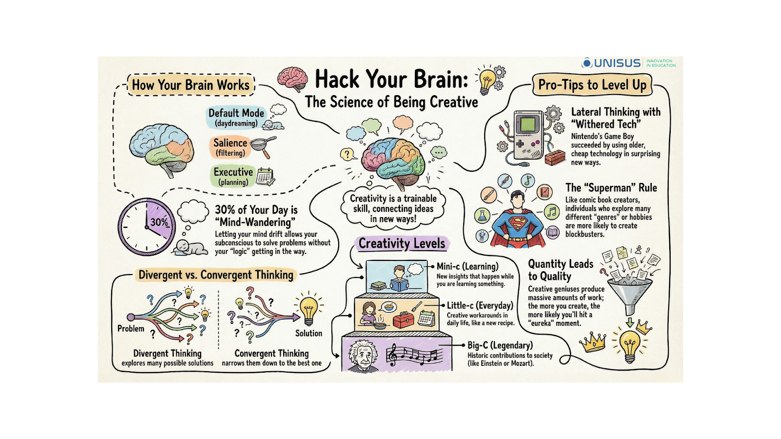 Creativity infographic