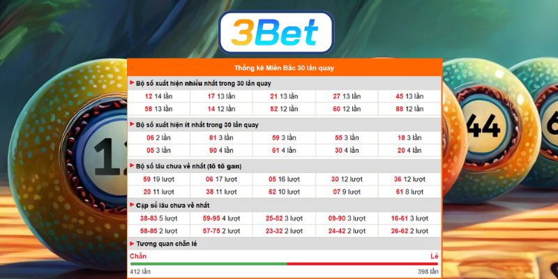 Bắt số đẹp XSMB ngày 28/01/2026 cùng 3BET