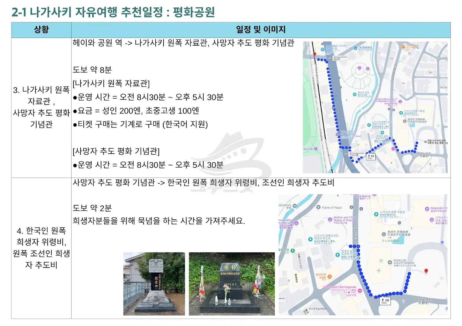 📋 크루즈 전용 보험과 일반 여행자 보험의 보장 범위 및 차이점을 일목요연하게 정리한 비교 인포그래픽 이미지