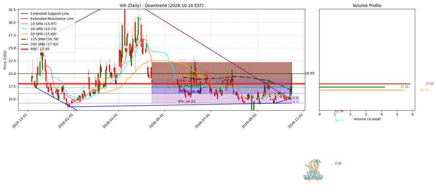 VIX Daily