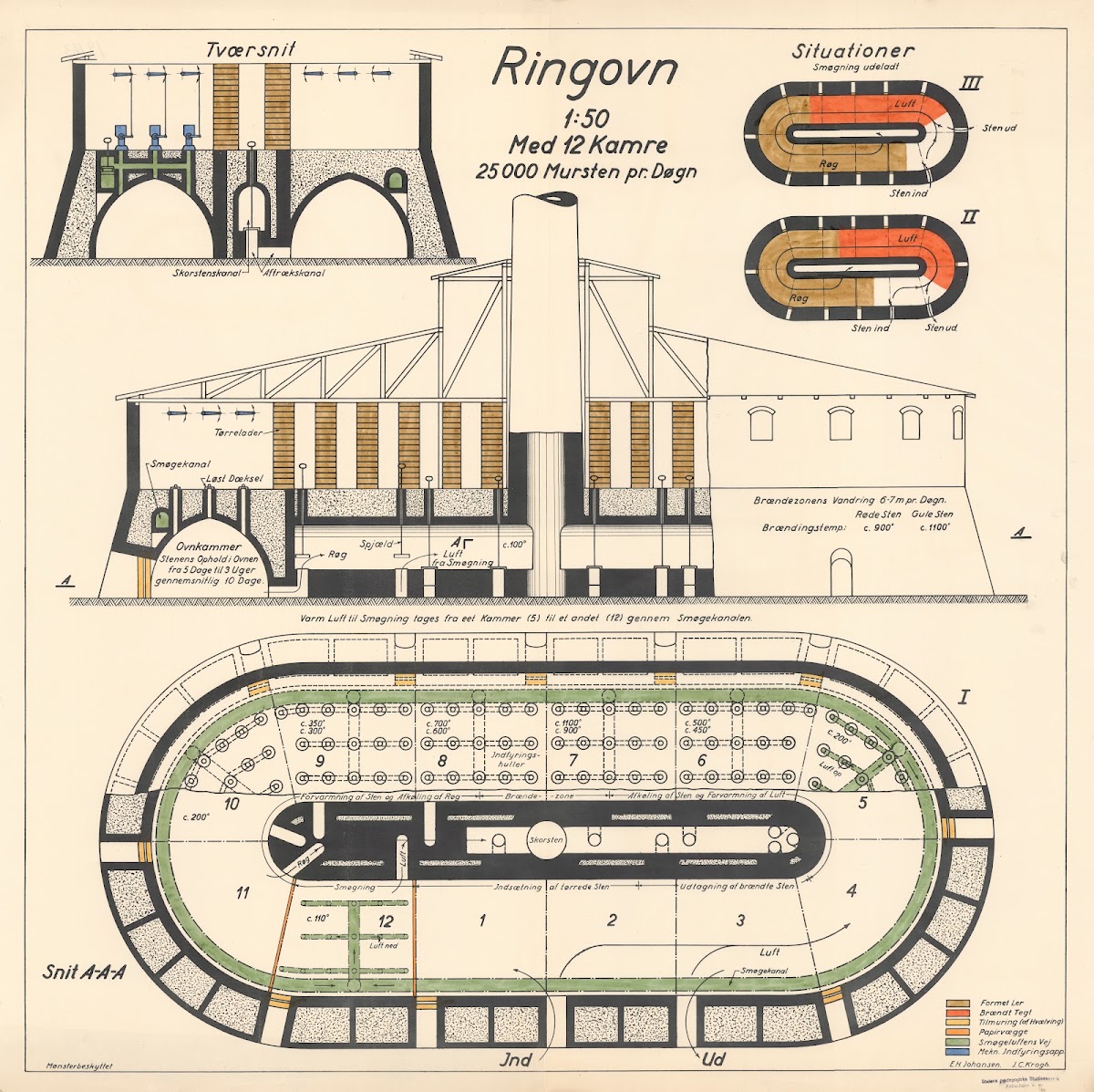 Ring furnace 1944