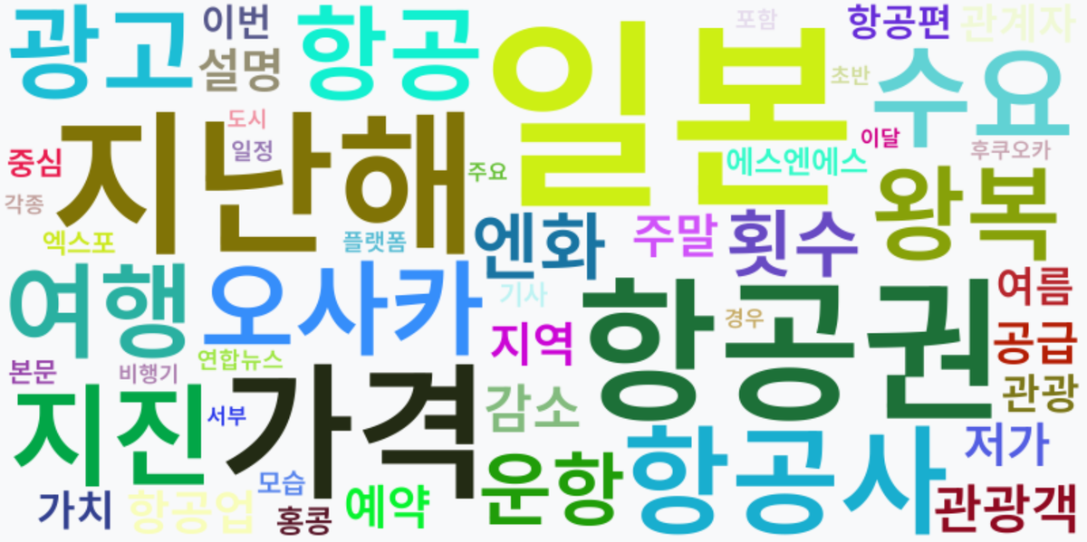 AI Daily News - 키워드 워드클라우드