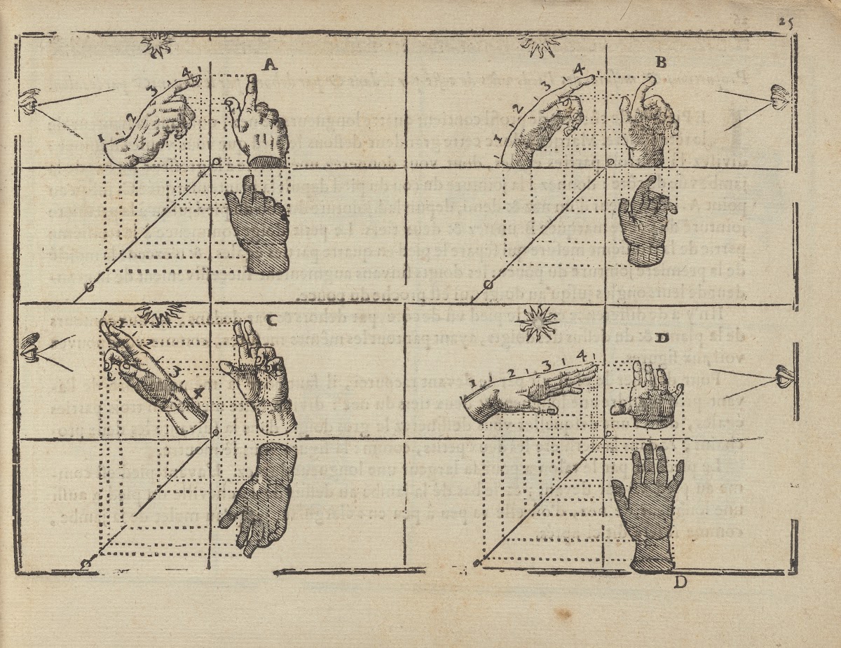 Lart de dessiner de Maistre Jean Cousin Pl10 1685