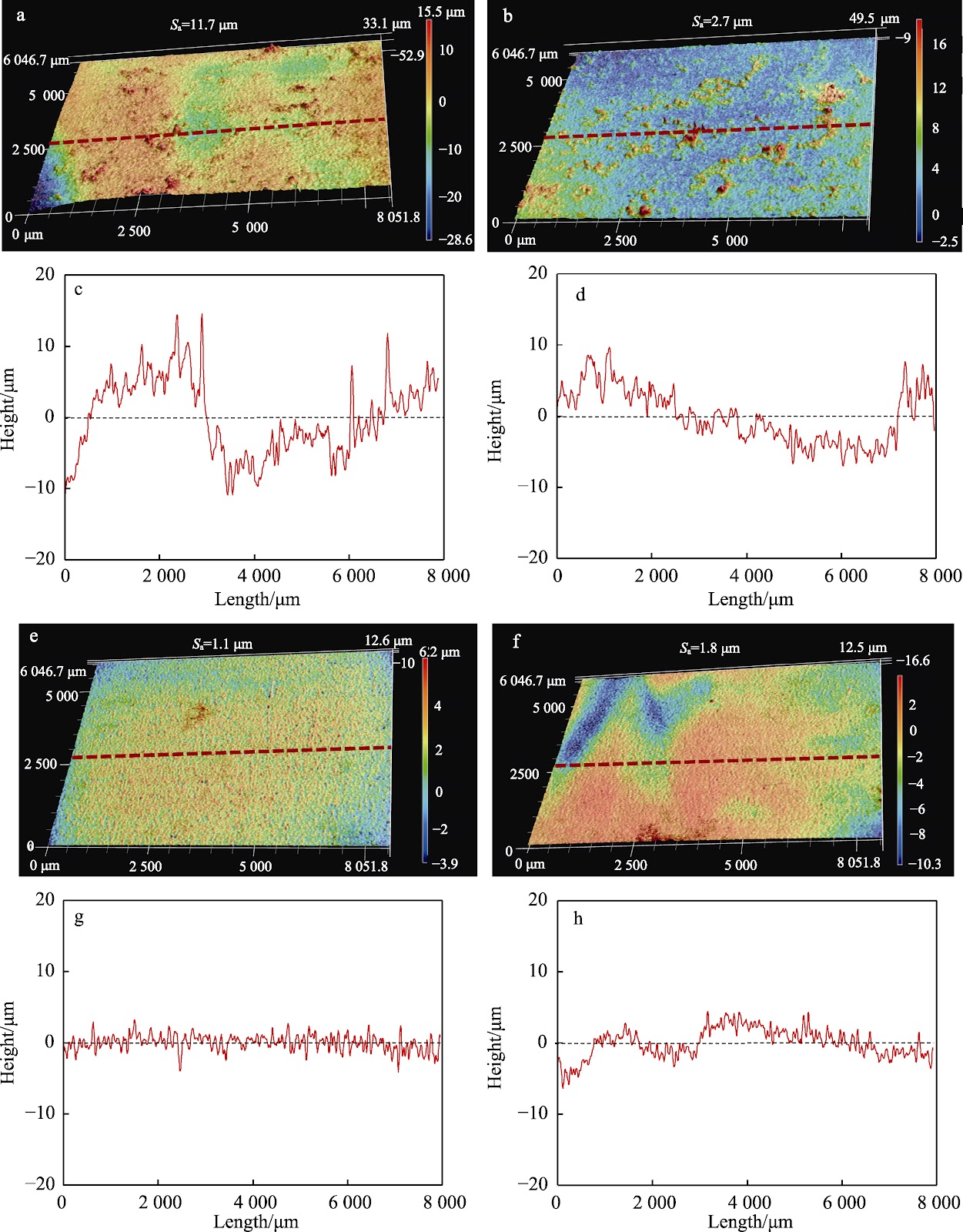 Effects of Surface Functional Groups of Nanomaterials on Corrosion Inhibition Performance and Mechanisms