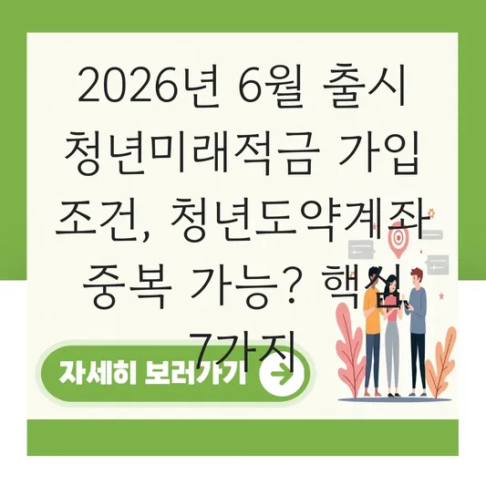 2026년 6월 출시 청년미래적금 가입 조건 및 청년도약계좌 중복 가입 가능 여부 대표 이미지
