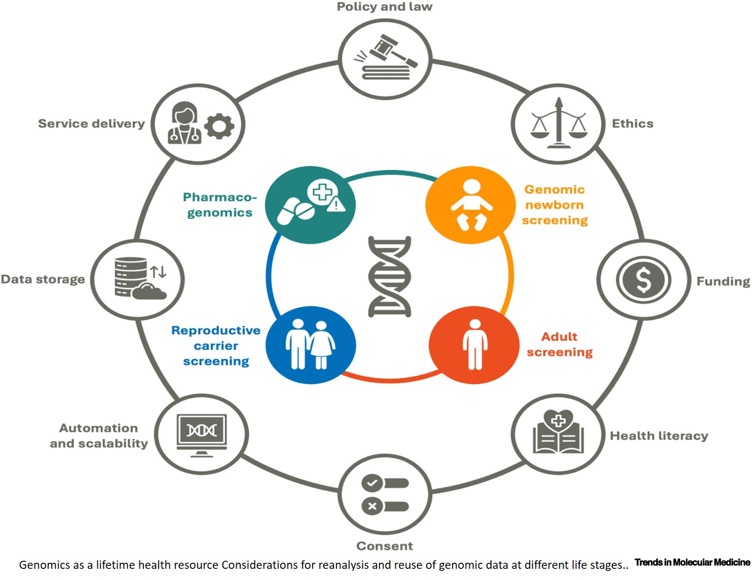 Healthcare system transformation by genomic newborn screening
