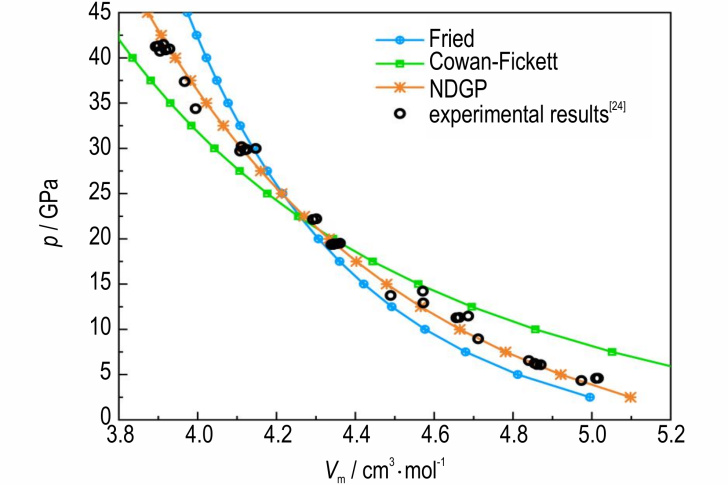 Optimization and Application of Equations of State for Detonation Condensed Carbon Products