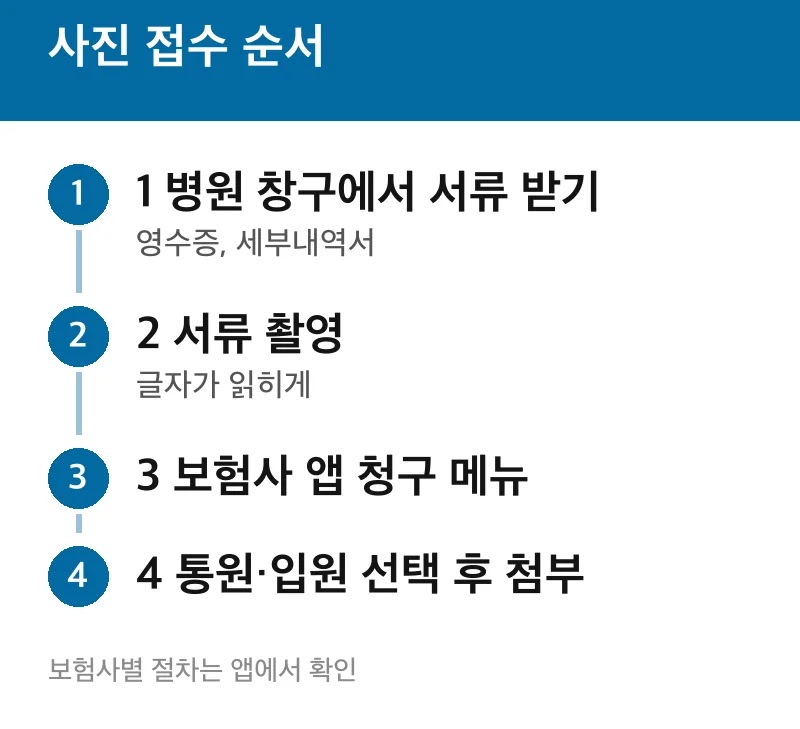 사진 접수 순서