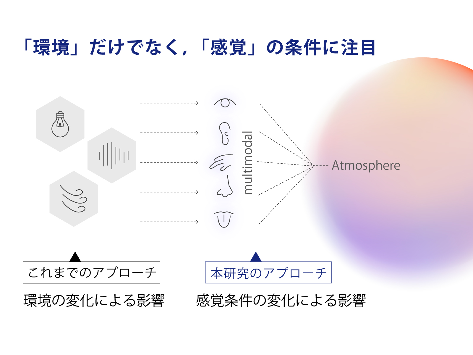 マルチモーダルから考察するアトモスフィア ──「あたたかさ」を事例として-thumb-4