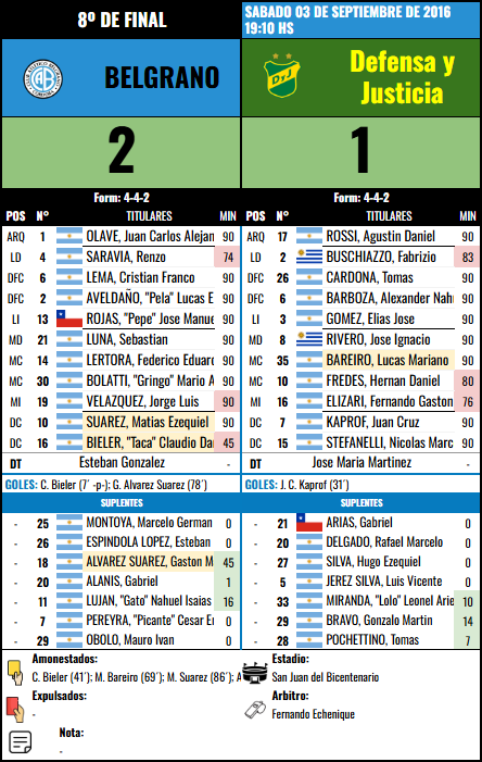 Formación 8º de Final - Def. y Justicia vs Defensa y Justicia