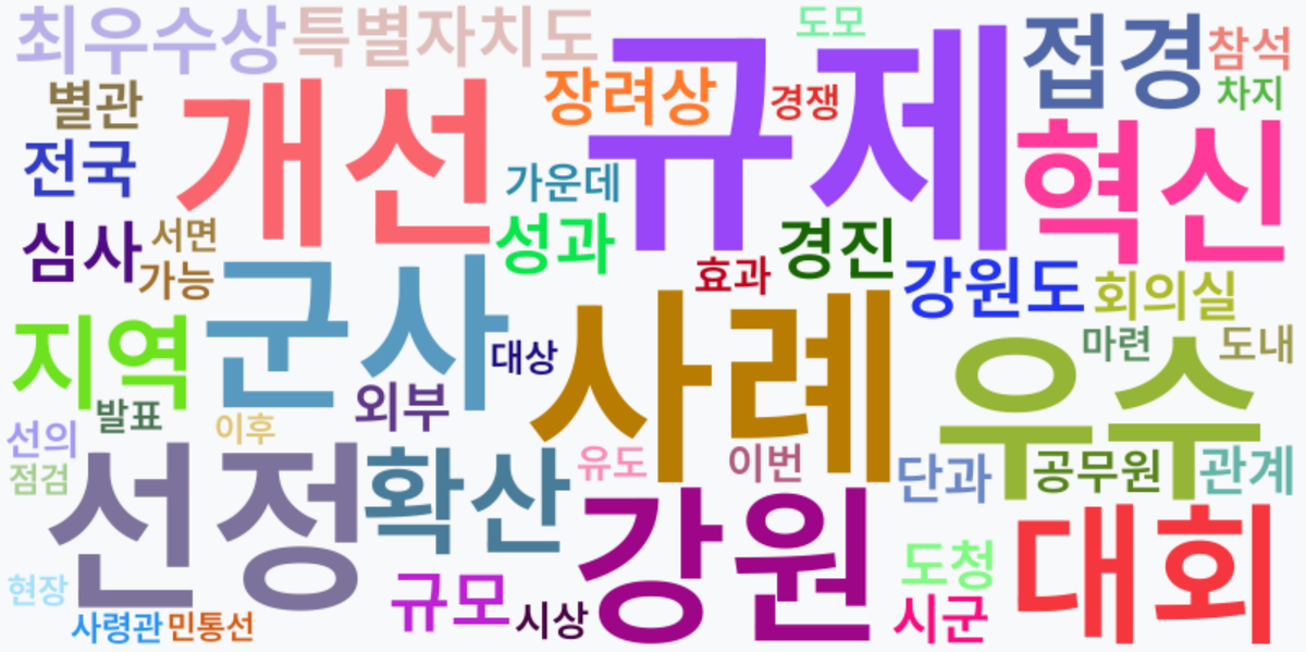 AI Daily News - 키워드 워드클라우드