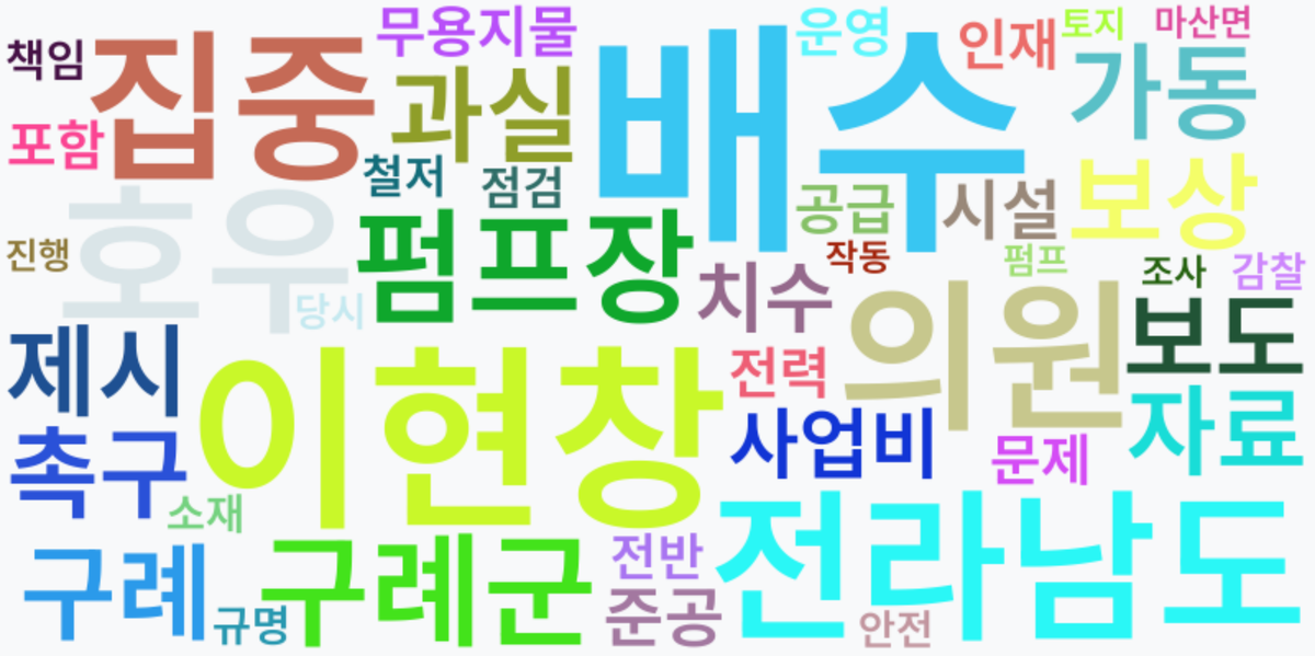 AI Daily News - 키워드 워드클라우드