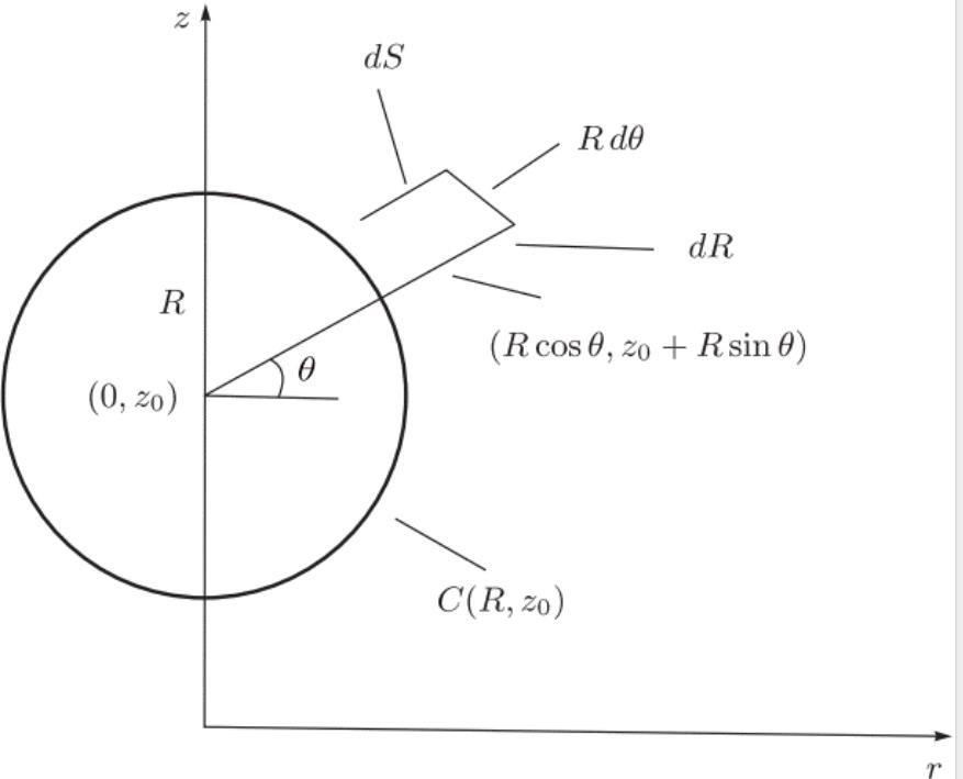 Biharmonic Problems with Steklov-type and Farwig Boundary Conditions and their Applications