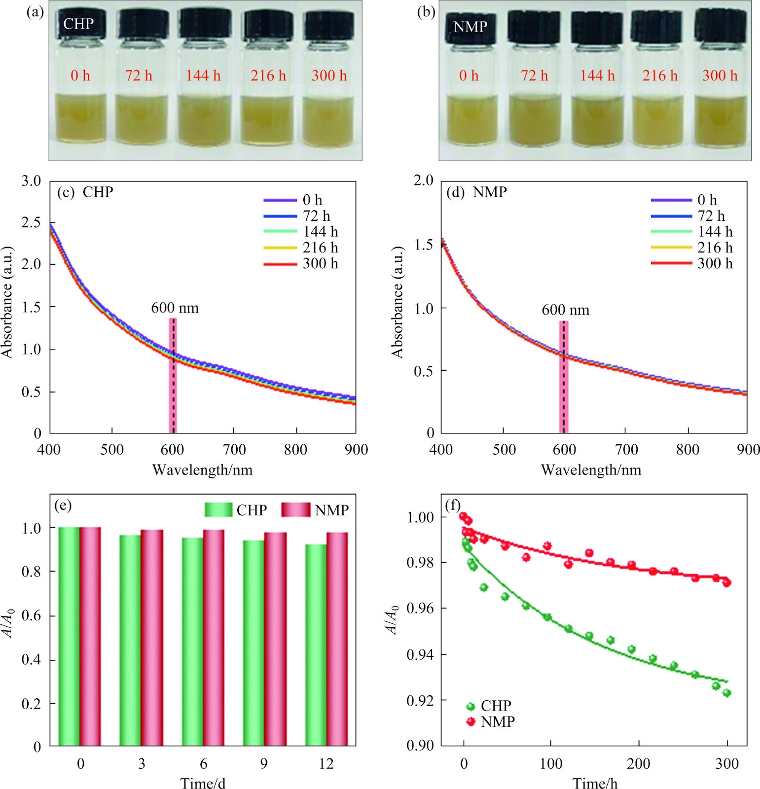 Production of 2D NbOCl2 with controllable size by liquid phase exfoliation and its photothermal properties