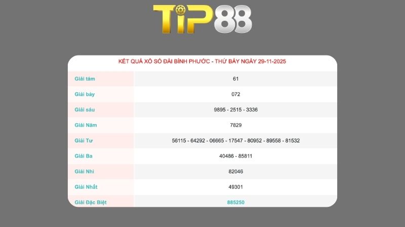 Kết quả xổ số Bình Phước ngày 29/11/2025