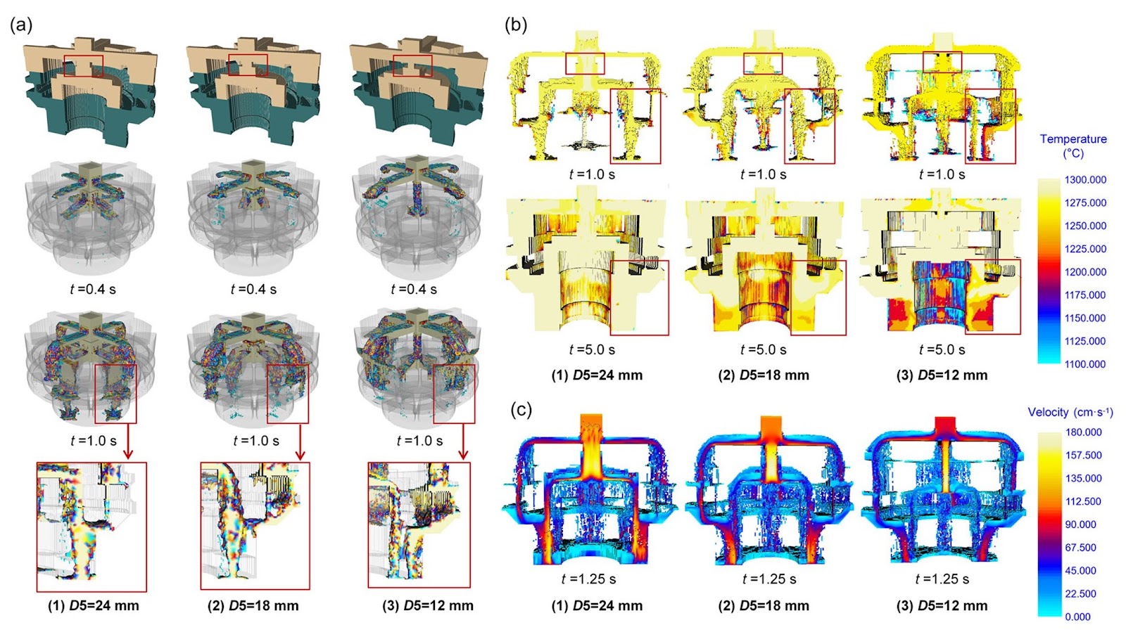 Automatic gating and riser system design and defect control for K4169 superalloy guide blade casting based on parametric 3D modeling-simulation integrated system