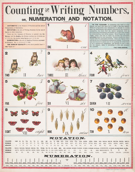 Counting and writing numbers or numeration and notation 1890
