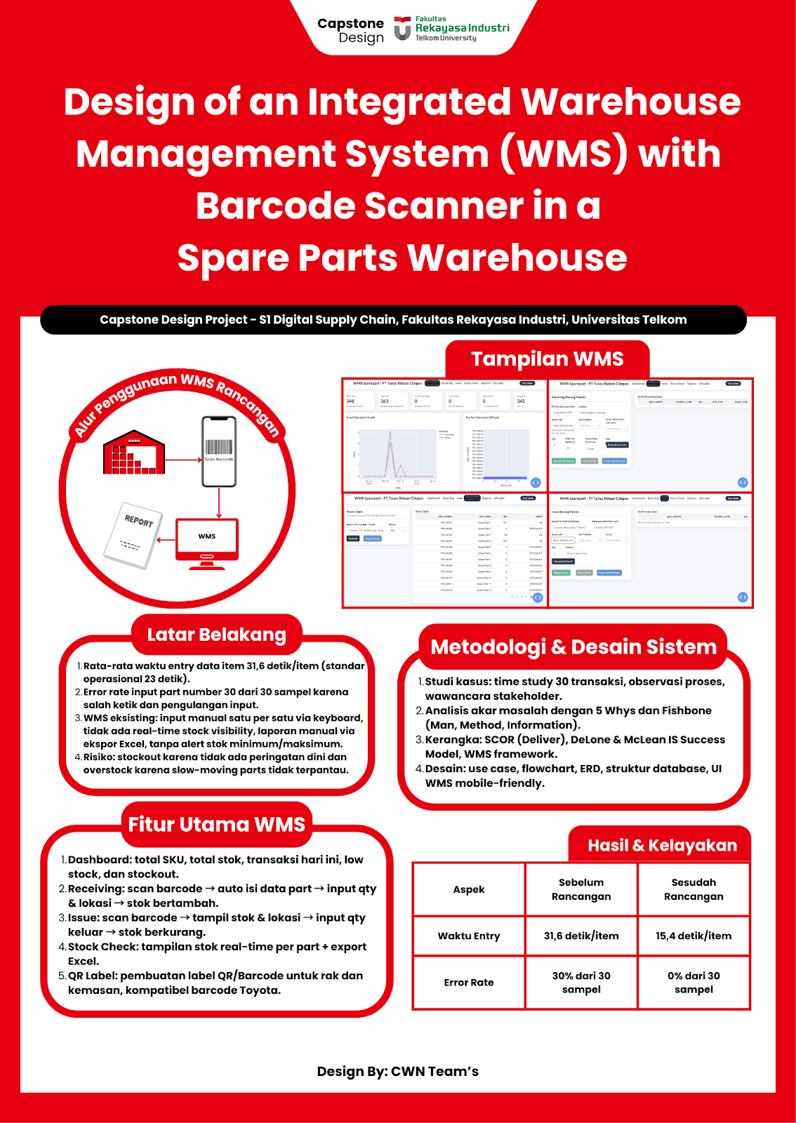 PERANCANGAN SISTEM WAREHOUSE MANAGEMENT SYSTEM (WMS) DENGAN INTEGRASI BARCODE SCANNER PADA GUDANG SUKU CADANG PT TUNAS RIDEAN CILEGON