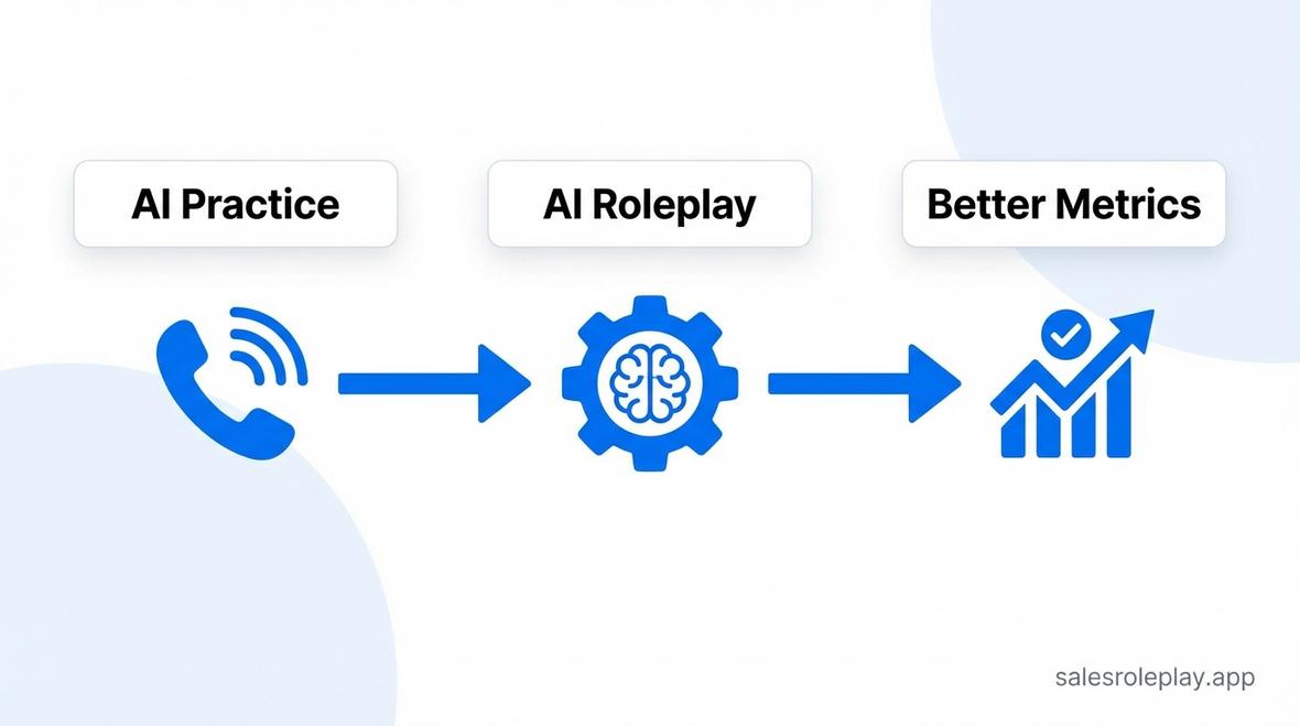 cold call practice ai free