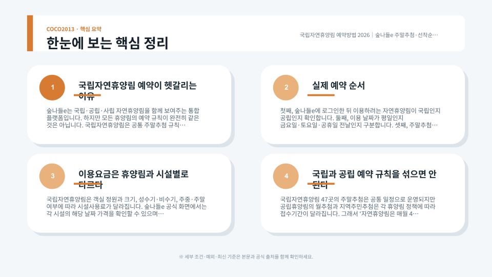 국립자연휴양림 주말추첨과 선착순 예약 일정을 비교한 여행 예약 안내 장면
