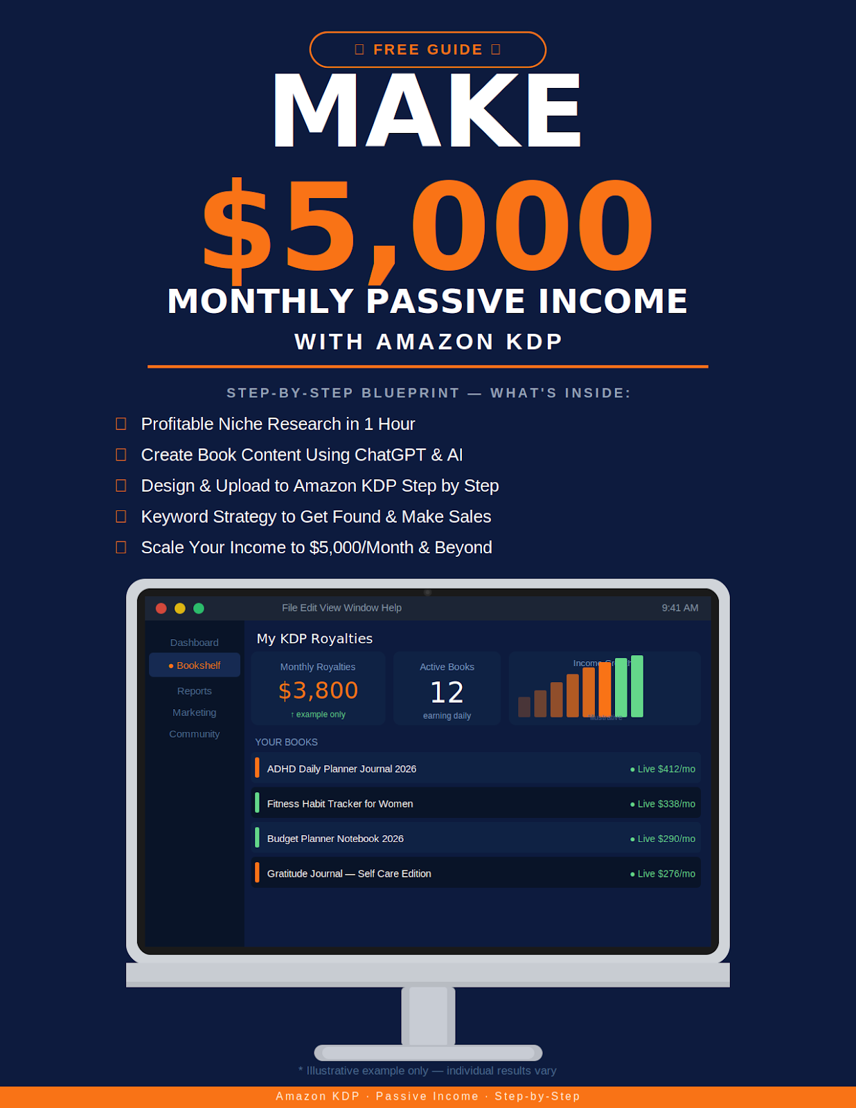 Make $5,000 Monthly Passive Income With Amazon KDP — Free Blueprint