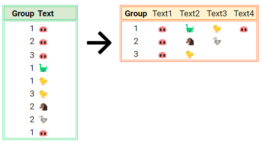 Group_By_Text