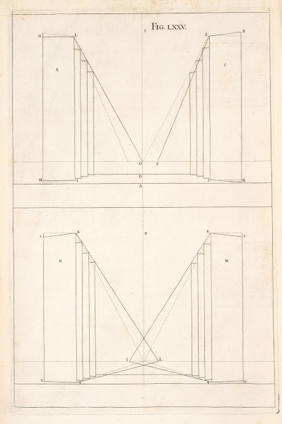 The elevation of scenes in front and how the oblique scenes are made to appear d