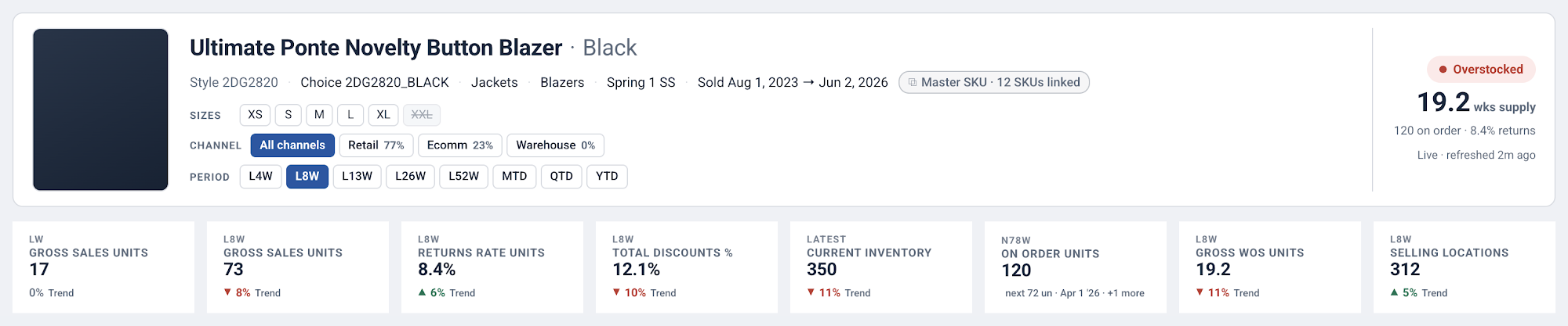 Product Summary with the Period control set to L8W and the KPI strip following it