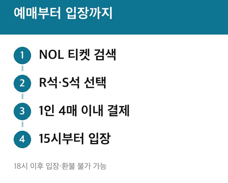 예매부터 입장까지