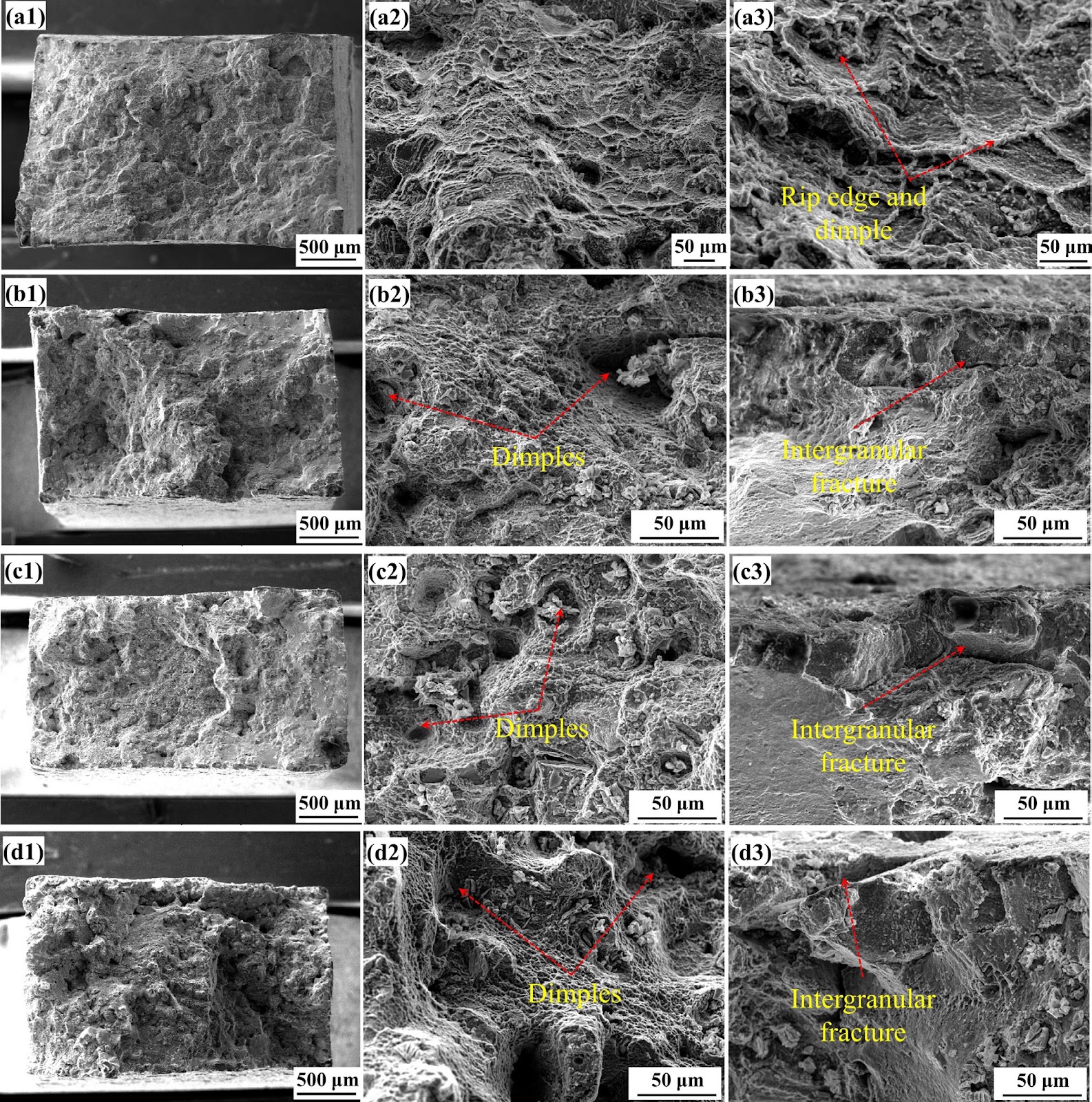Effect of surface recrystallization on high-temperature tensile properties of a directionally solidified DZ409 Ni-based superalloy