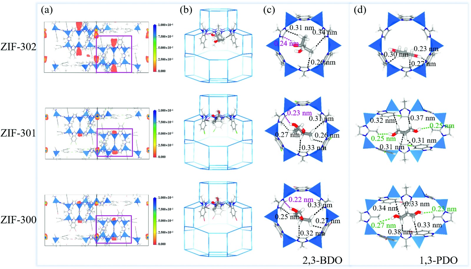 Hydrophobic CHA-ZIFs with a junctional trap between cha and d6r cages for adsorption of 2,3-butanediol in aqueous solution