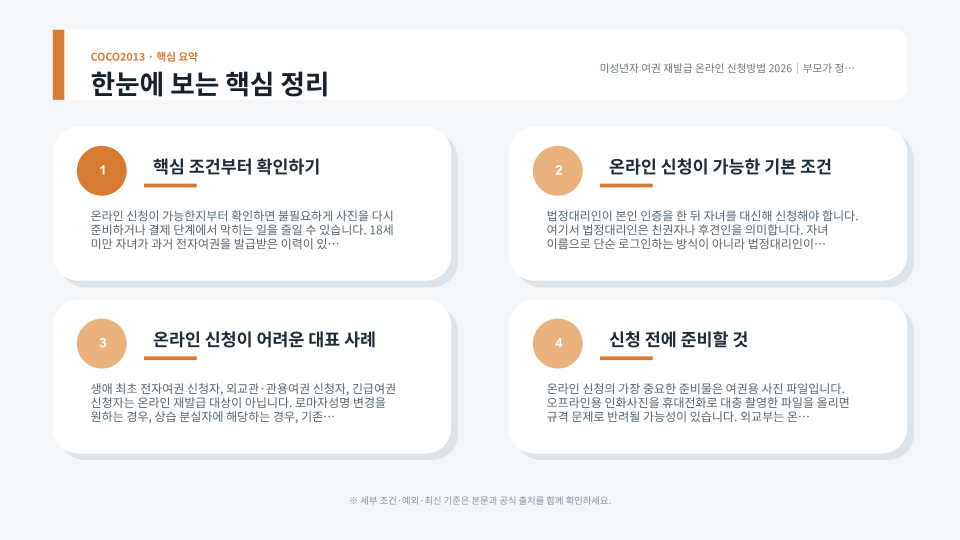 미성년자 여권 온라인 재발급 신청부터 수령까지의 절차를 표현한 이미지
