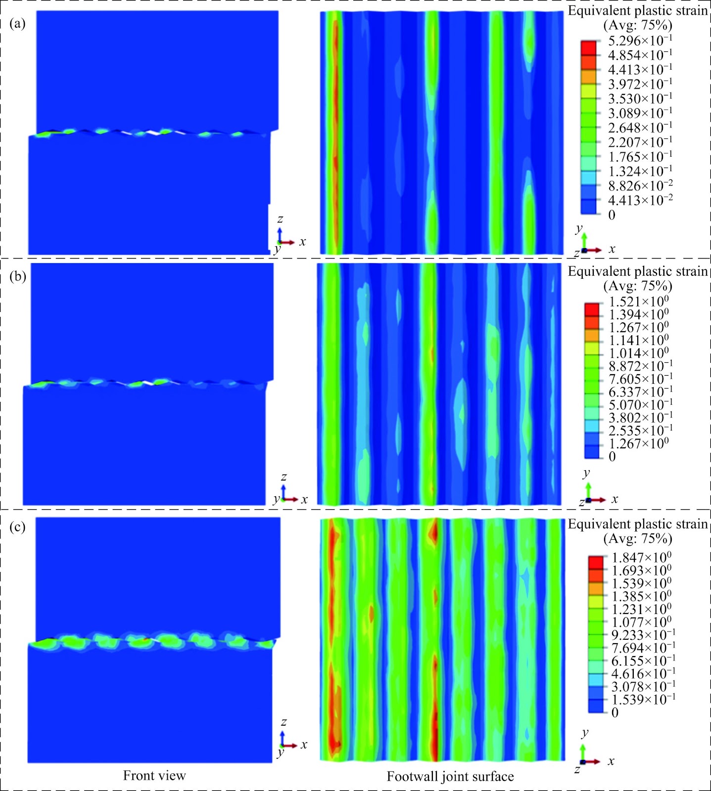 Influence of the saw-tooth angle of rock joints on the shear performance of 2G-NPR bolt