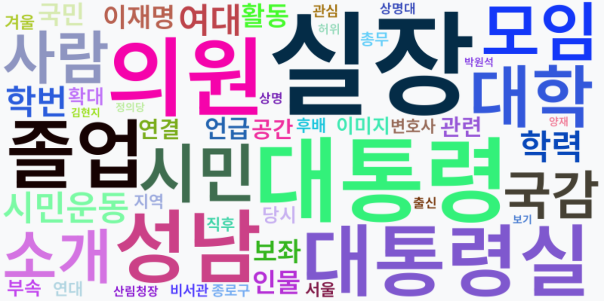 AI Daily News - 키워드 워드클라우드