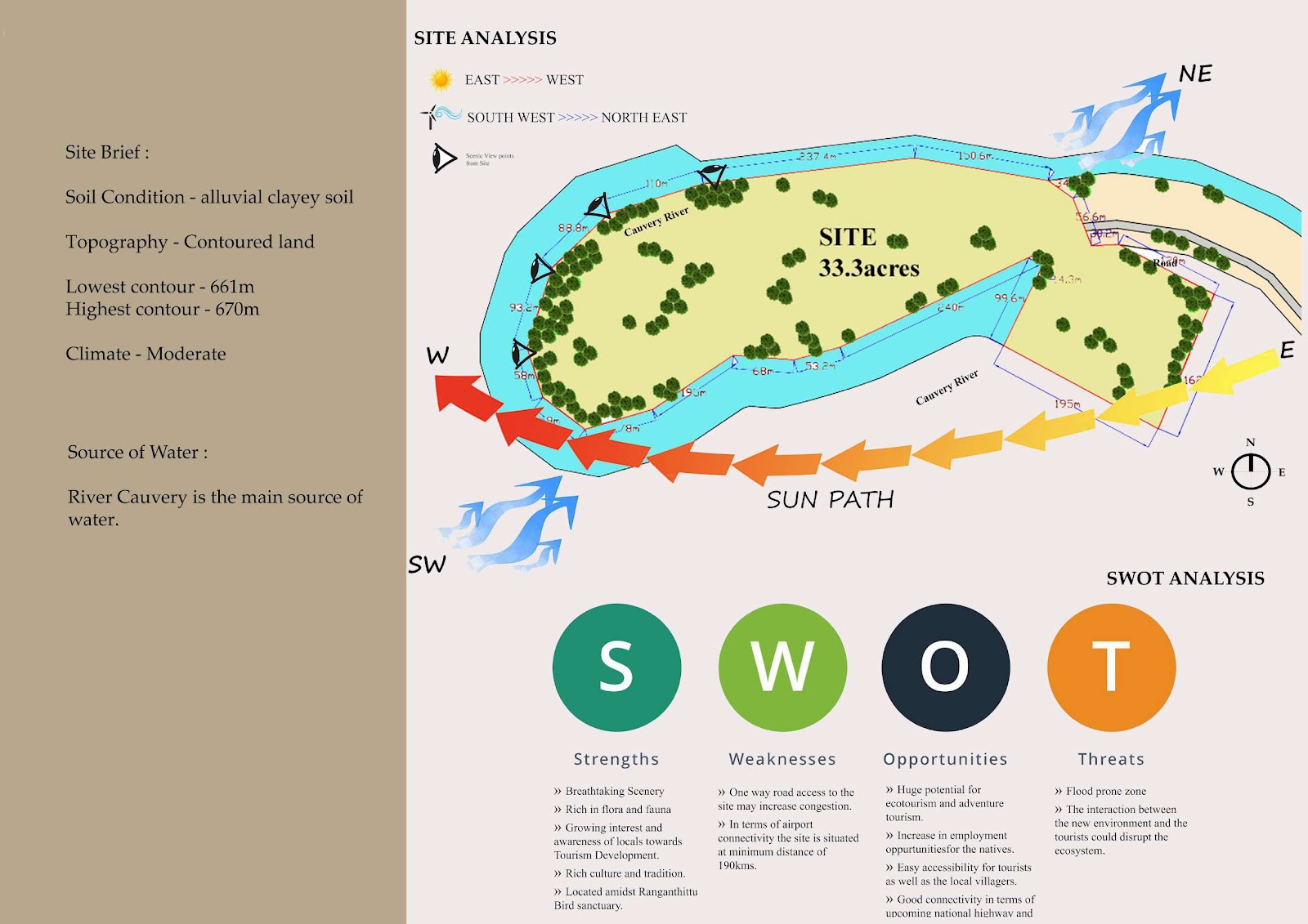 Site analysis 3