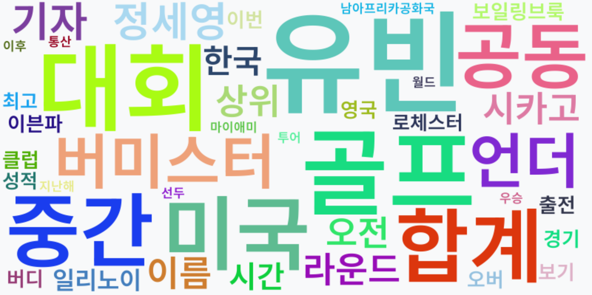 AI Daily News - 키워드 워드클라우드