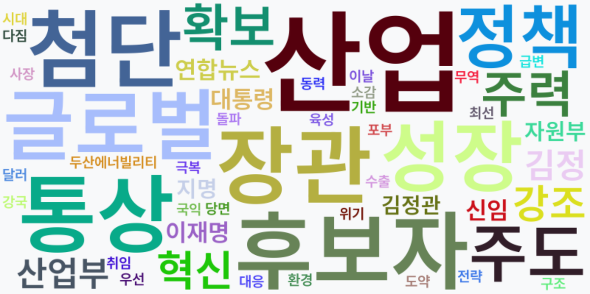 AI Daily News - 키워드 워드클라우드