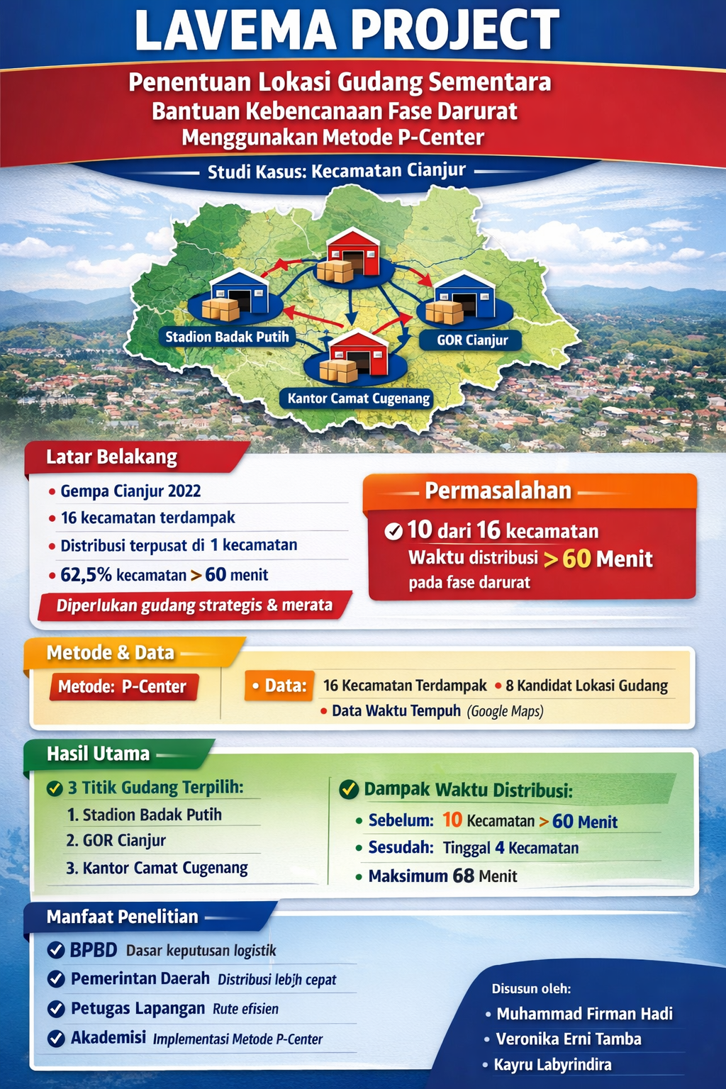 PENENTUAN LOKASI GUDANG SEMENTARA: BANTUAN KEBENCANAAN FASE DARURAT MENGGUNAKAN METODE P-CENTER
