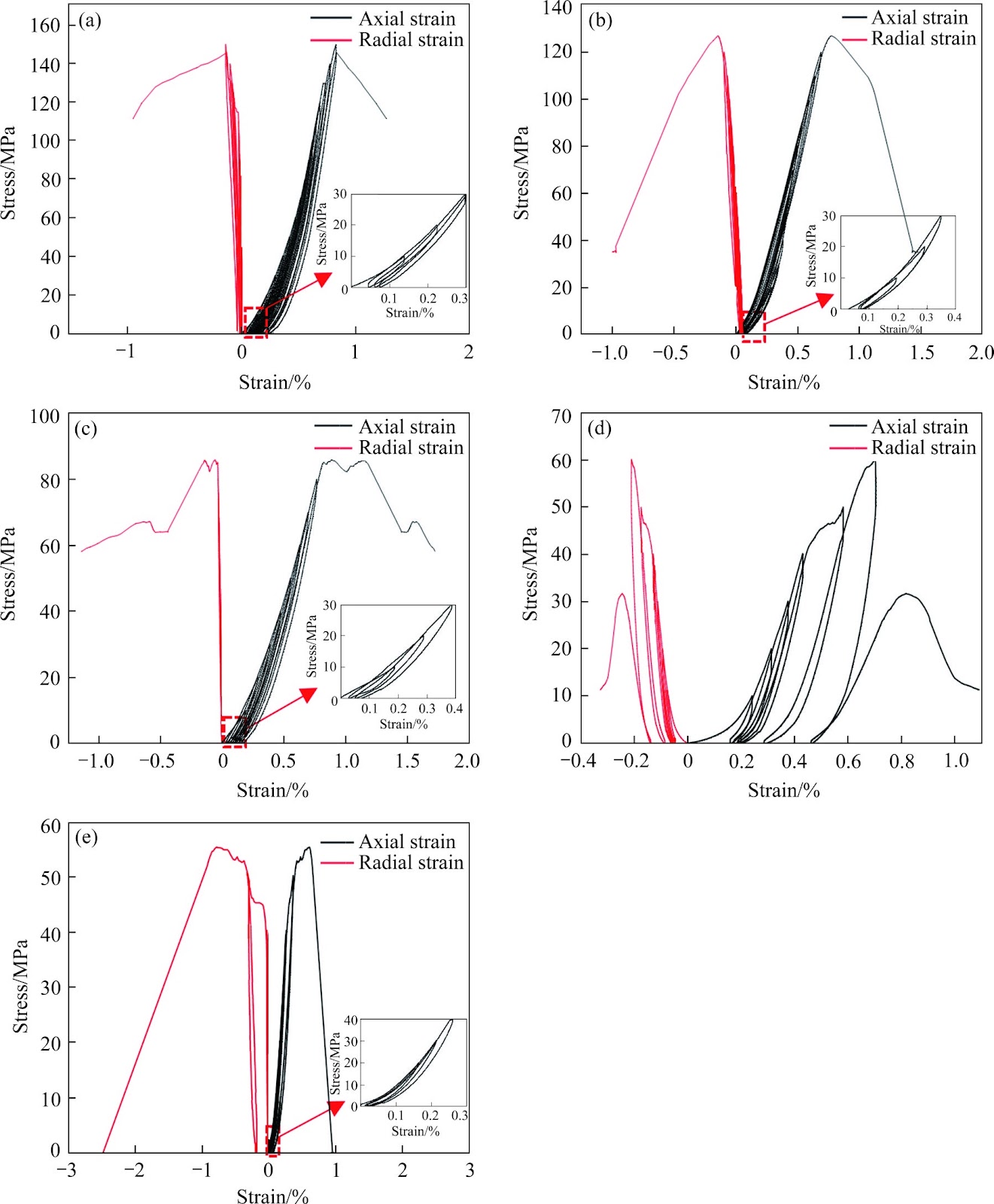 Failure microscopic mechanism and damage constitutive model of dolomite under water-rock coupling interaction