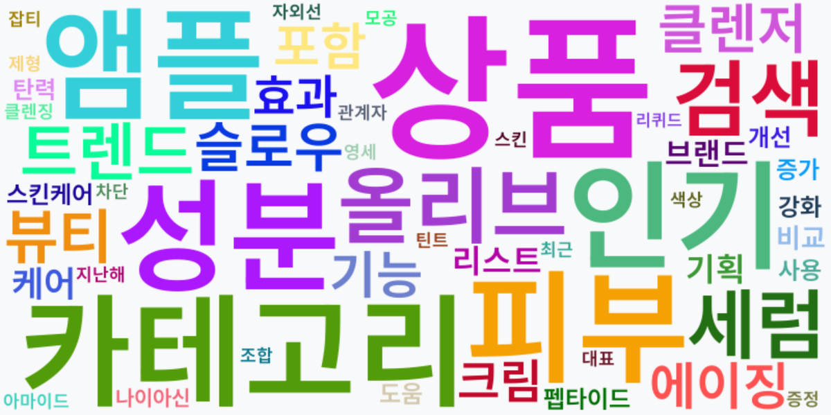 AI Daily News - 키워드 워드클라우드